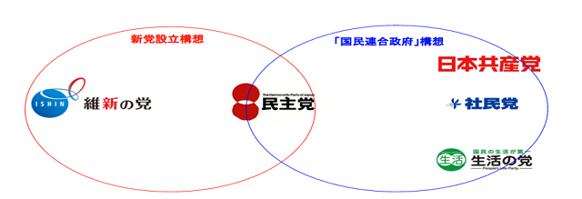 自虐ポスターで炎上中の民主党、その苦境と立ち位置を徹底分析してみた