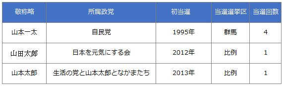 プロフィール
