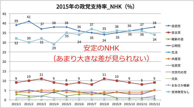 率 Nhk 政党 支持 NHK世論調査（2020年5月） 内閣支持率