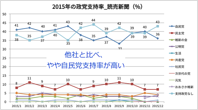 yomiuri