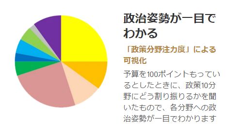 LINE Pay加盟店お申し込み - QR・スマホ決済を ...
