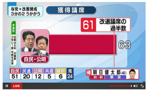 自民党議席