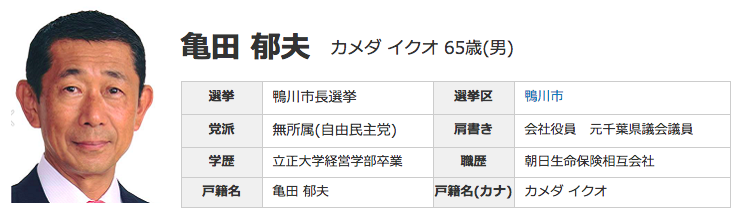 ikuo_kameda