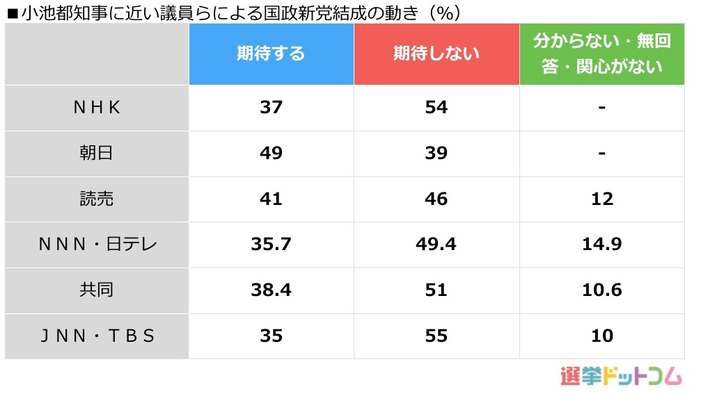 世論調査年鑑 全国世論調査の現況 平成１７年版/国立印刷局/内閣府（大型本） 世論調査の現況」 | 中央調査報 | 中央調査社