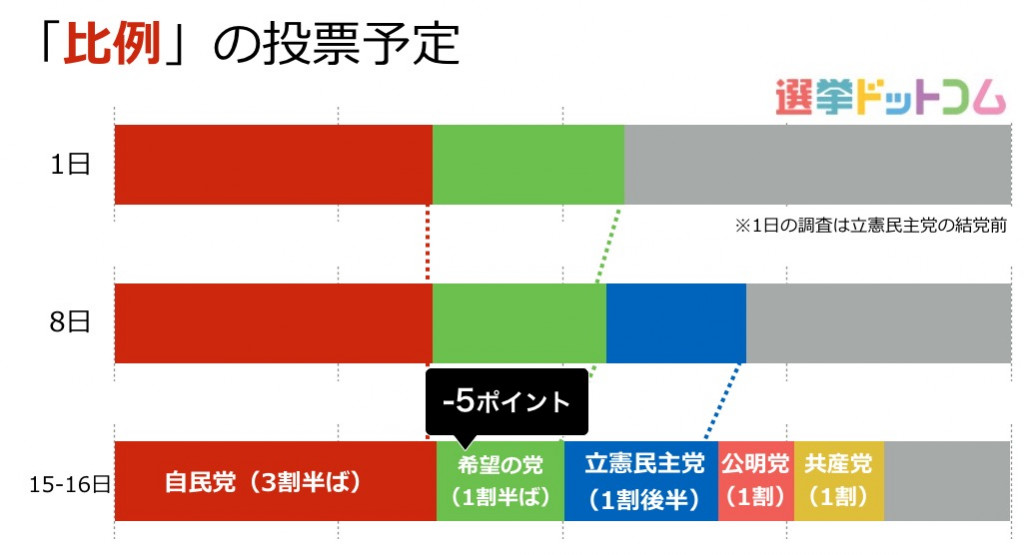 02東北01