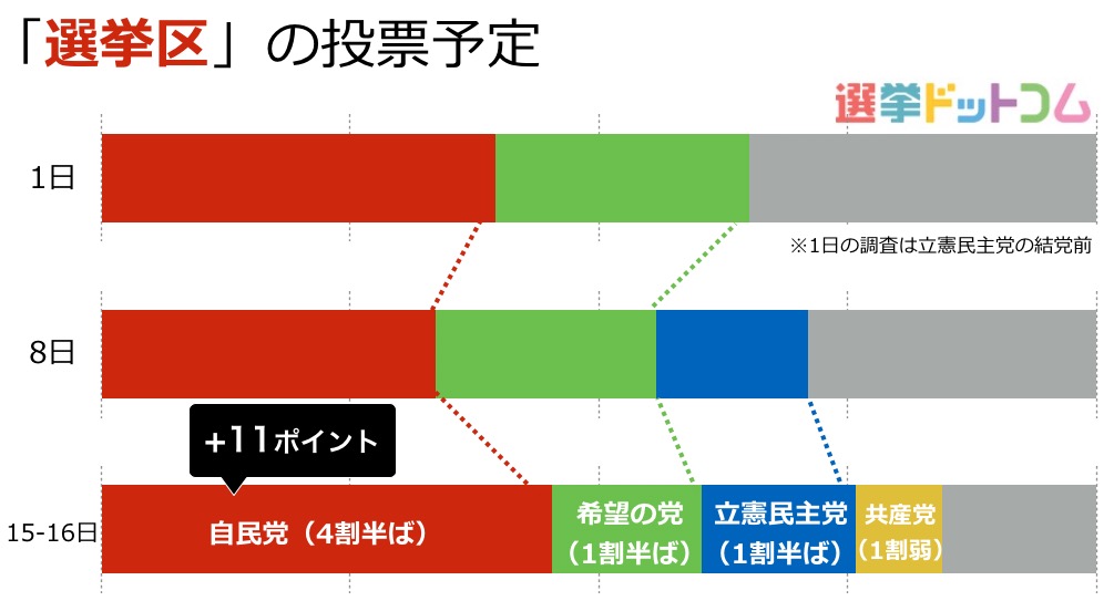 02東北02