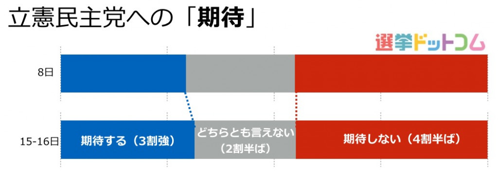 02東北03