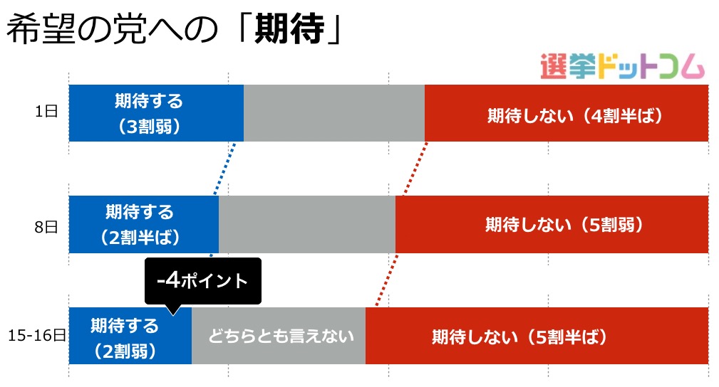 02東北04