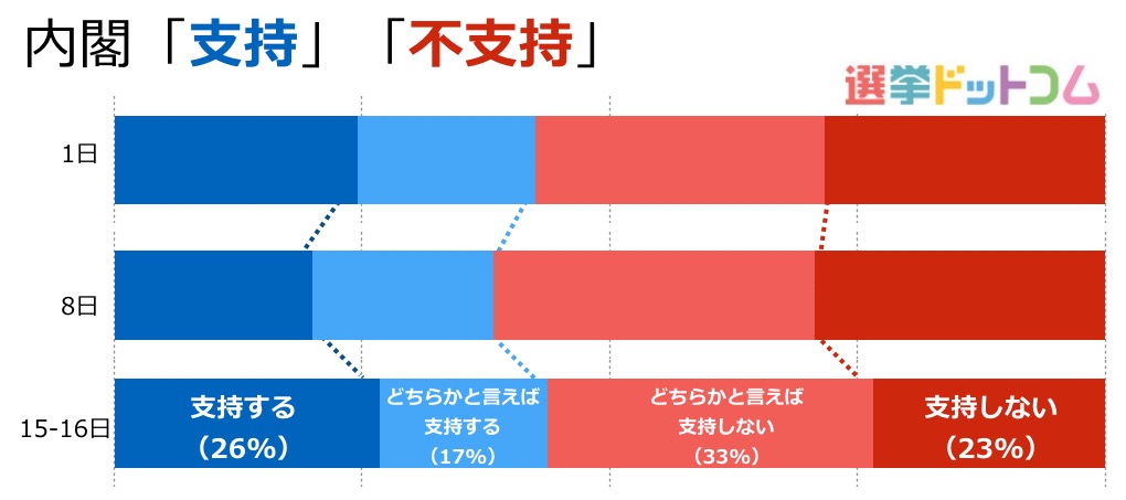 02東北05