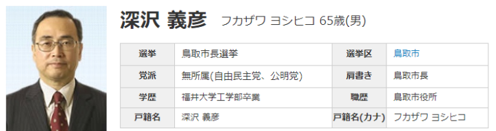 深沢義彦