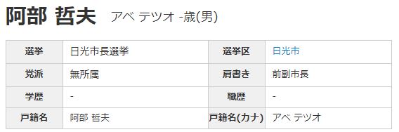 阿部哲夫