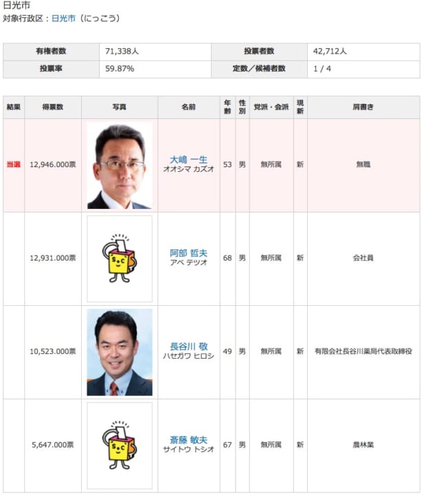 日光市長選