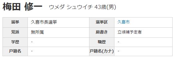 梅田修一氏