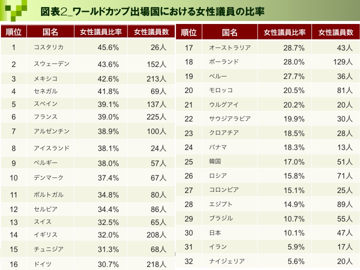 選挙の投票義務化を 自民・石破氏:時事 ...