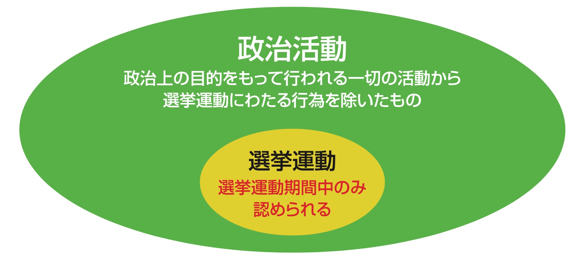 候補者は絶対に理解しておこう！選挙運動と政治活動の違い｜選挙プランナーによる必勝講座【選挙ノウハウ】 ｜ 日本最大の