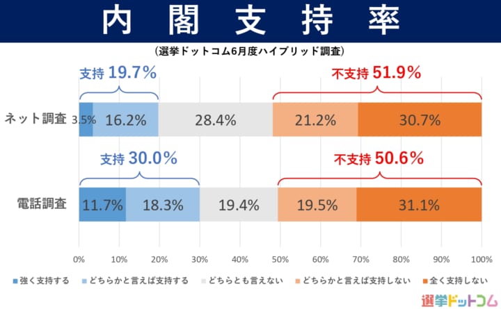 【文春調査】安倍内閣支持率２１．６％　不支持７８．４％  [455169849]->画像>5枚 