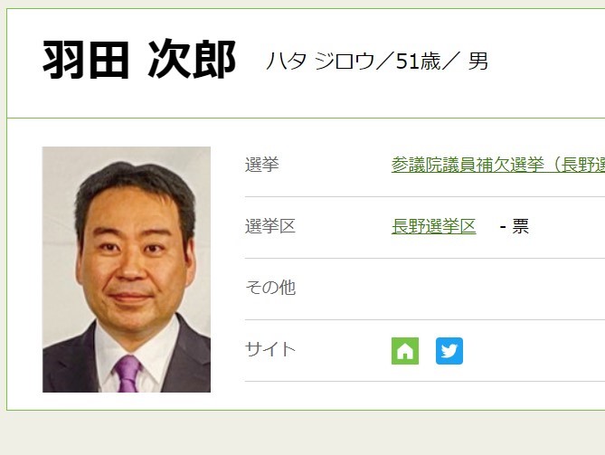 参院長野補選に立候補 羽田次郎 はた じろう 氏の経歴 政策は 日本最大の選挙 政治情報サイトの選挙ドットコム