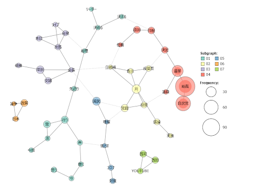 総裁選について国会議員はどんな発信をしていた？Twitterテキストマイニング
