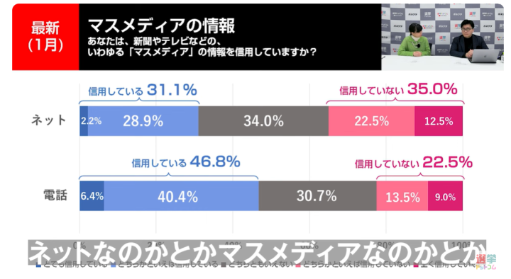 マス・メディア法政策史研究 マスメディアとは何か-「影響力」の正体 (中公新書 2706) | 稲増