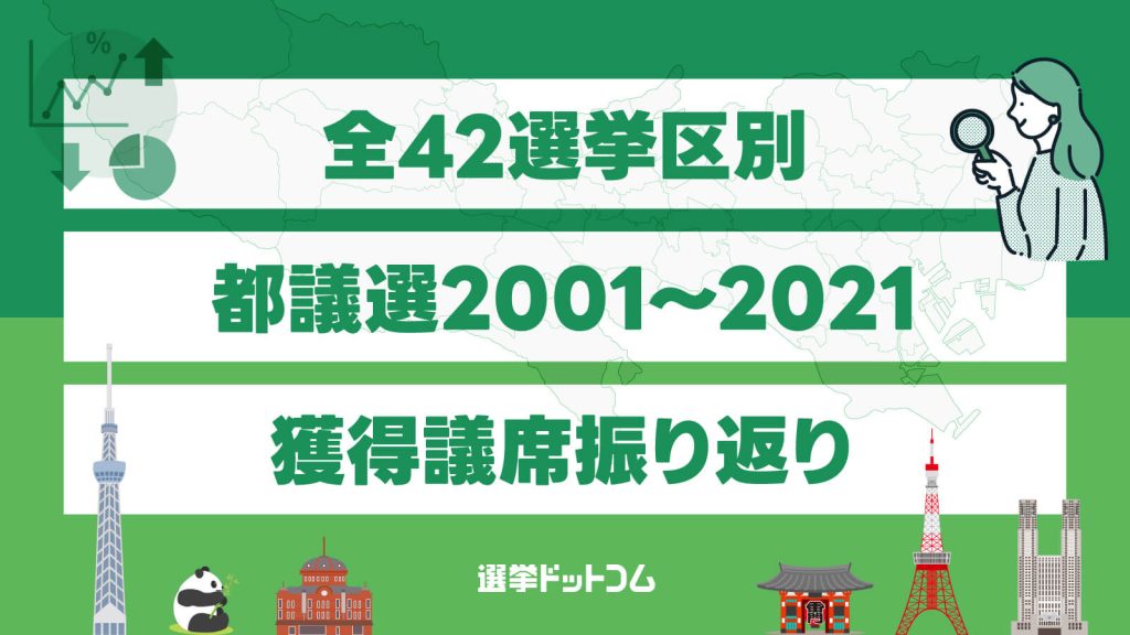 全42選挙区別 都議選2001~2021 獲得議席振り返り