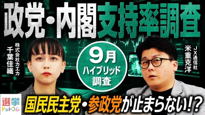 政党支持率が電話とネットで分かれる理由とは?2025年9月意識調査結果【JX通信社・米重克洋氏解説】
