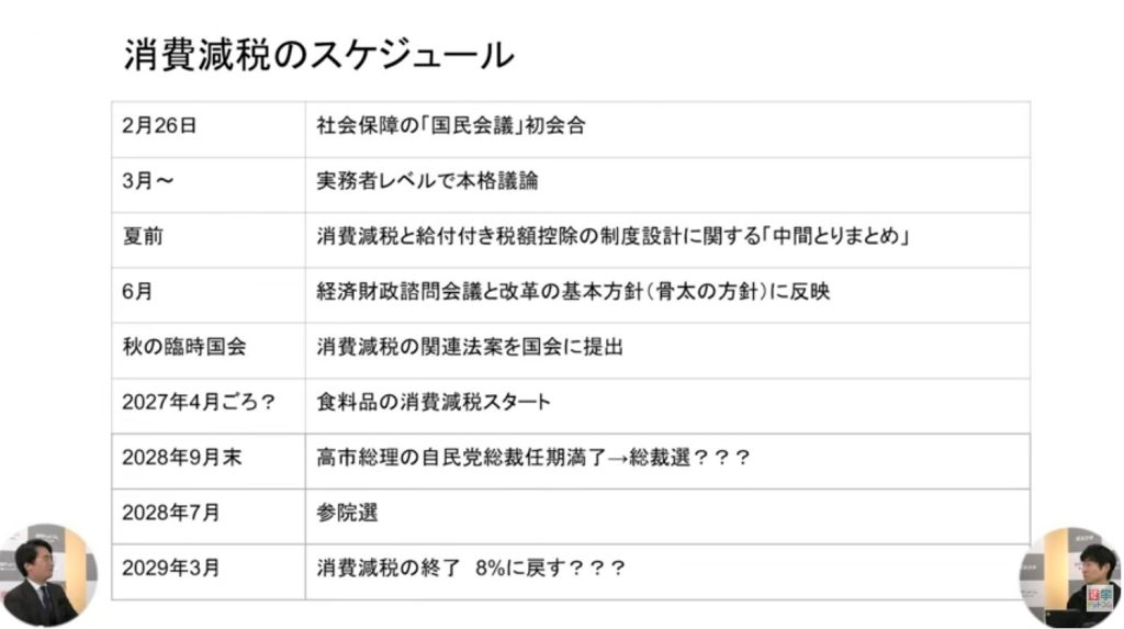 いつから減税？】消費減税のロードマップと次期参院選への影響は？政局