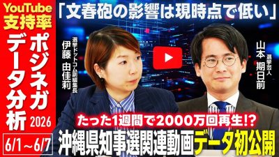 すでに1.5億回！初の沖縄県知事選関連動画調査結果を公表／週刊・政党YouTubeデータ分析（2026年6月1日～7日）